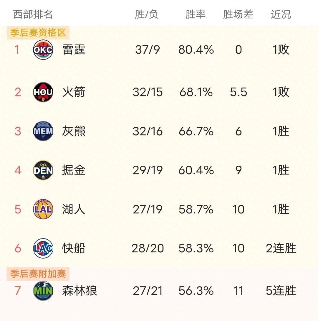 aoa体育app-「快船急需补强，管理层公开声明」的简单介绍