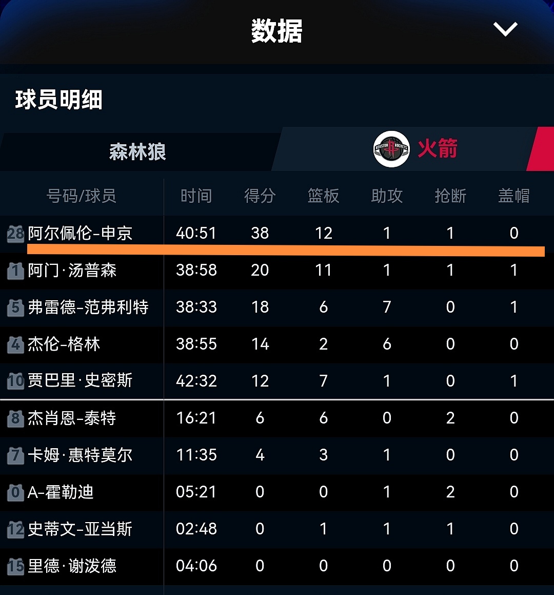 aoa体育账户登录-火箭逆转森林狼，挽回颜面